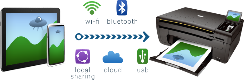 PrintHand Mobile Printing